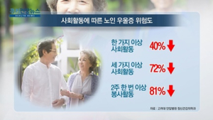 [쿠키건강뉴스] “다양한 사회활동, 노인 우울증 위험 낮춰”