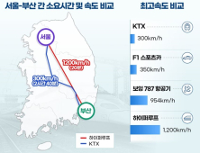 Q&A로 살펴본 하이퍼루프...‘서울-부산 20분 주파’