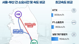 Q&A로 살펴본 하이퍼루프...‘서울-부산 20분 주파’