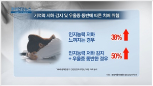 [쿠키건강뉴스] “기억력 저하 느껴지면 치매 위험 증가” 