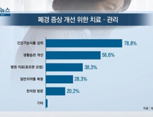 [쿠키건강뉴스] 폐경 이후 겪는 증상 ‘불면증·수면장애’ 가장 많아