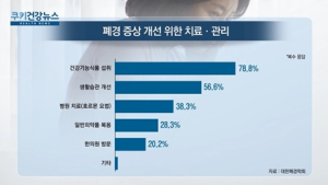 [쿠키건강뉴스] 폐경 이후 겪는 증상 ‘불면증·수면장애’ 가장 많아