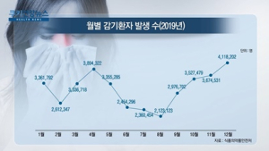 [쿠키건강뉴스] 12월 감기환자 400만명…“진통제·콧물약 성분 부작용 주의” 