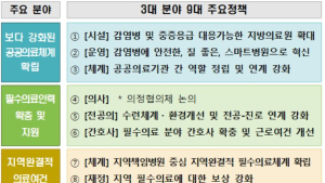 2025년까지 20여개 지방의료원 병상, 400개 규모로 확충