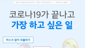 코로나19 종식 후 가장 하고 싶은 일 1위 ‘마스크 없이 외출’