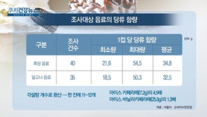 [쿠키건강뉴스] ‘달달한 유혹’ 흑당·달고나 음료…“한잔에 각설탕 12개 분량”