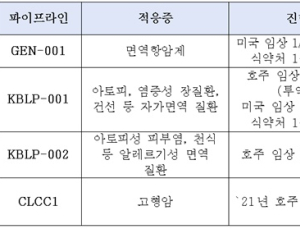 94억만 달러 규모 전망 '마이크로바이옴 치료제' 제품화 지원한다