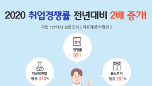 올해 신입사원 3분의 1은 ‘이공학계열’…10명 중 9명 자격증 보유