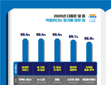 국민이 뽑은 외국어 다듬은 말 1위 ‘비대면 서비스’