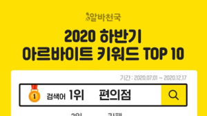 올 하반기 아르바이트 검색 1위 ‘편의점’, 2위 ‘카페’