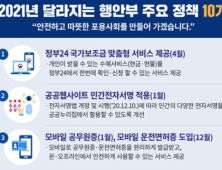 자치경찰제 도입 등 내년 달라지는 행정 무엇?