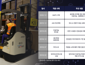 현대모비스, 데이터 기반 통합정보시스템 '맵스' 구축