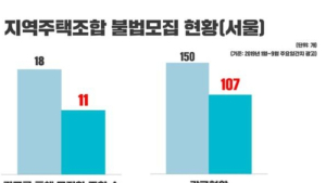 탈 많은 지역주택조합, 규제 강화된다…주택법 개정안 국회 통과
