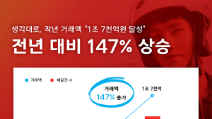 배달대행 ‘생각대로’, 작년 거래액 1조 7천억원 넘어…전년 대비 147% ↑