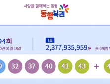 894회 로또, ‘19, 32, 37, 40, 41, 43’면 1등