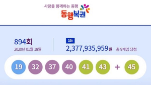 894회 로또, ‘19, 32, 37, 40, 41, 43’면 1등