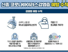 비말 감염 ‘신종 코로나바이러스’, 재채기로 2m까지 위협