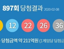 897회 로또 당첨번호 ‘6, 7, 12, 22, 26, 36’