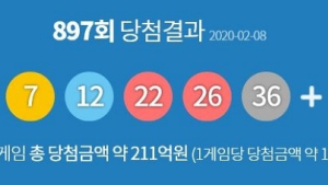 897회 로또 당첨번호 ‘6, 7, 12, 22, 26, 36’