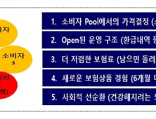 보험사고 안 나면 이익 100% 환급…혁신금융서비스 9건 지정