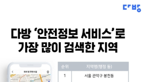 다방 ‘안전정보 서비스’ 이용자 80% 女性, 봉천·신림동 이용률 높아