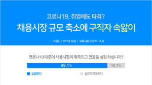 구직자 81%가