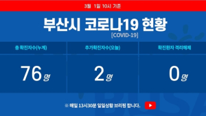 1일 오전 부산 코로나19 확진자 2명 추가…총 76명