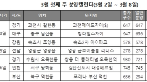 과천서 지식정보타운 첫 공급…분양열기 신종코로나 공포 넘어서나