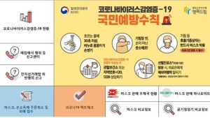 ‘코로나19’ 불안감 이용한 마케팅 기승…공정위, 부당 광고 집중 점검
