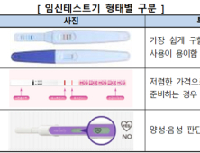 소비자원 “일부 임신테스트기 민감도 미흡…검사 결과 부정확”