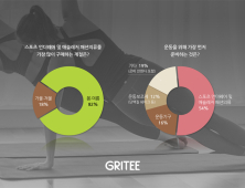 그리티 “국내 성인 10명 중 8명, 봄·여름에 운동복 구매”
