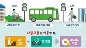 광역알뜰교통카드로 교통비 30% 절약할 수 있다