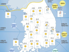 [오늘 날씨] 전국 대체로 맑아…미세먼지 '좋음'