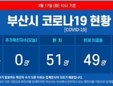 17일 오전 부산 코로나19 추가 확진자 없어