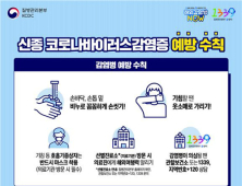 인천시, 코로나19 입원·격리자 생활비 최대 145만원 지원