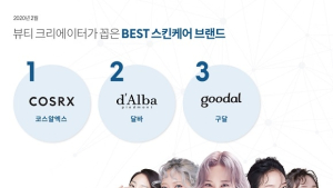 뷰티 크리에이터가 꼽은 최고의 스킨케어 브랜드 2위 '달바'...1위는?