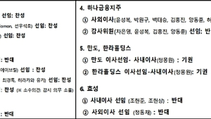 국민연금, 신한·우리·효성 사내이사 선임 반대