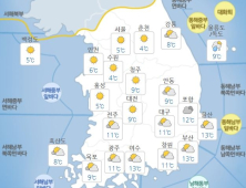 [오늘날씨] 맑고 포근한 일요일…수도권 오전 미세먼지 ‘나쁨’
