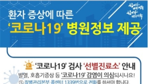심사평가원, '국민안심병원' 등 병원정보 팝업 안내