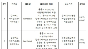코로나19 치료제 임상 11건 신청…렘데시비르 등 5건 승인