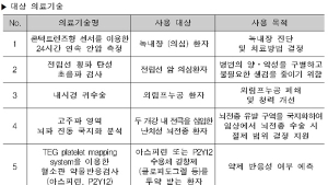 내시경귀수술 등 '제한적 의료기술' 실시기관 신청접수 5월까지 진행