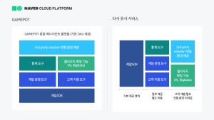 네이버 게임팟, 일본·싱가포르에 출시