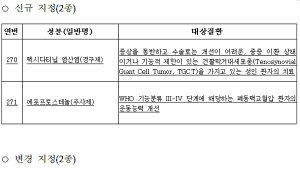 식약처, 항암제 2종 등 희귀의약품 지정하고 대상질환 추가