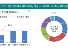 부자들의 시드머니 마련 수단 1위는 '사업소득'…2위는 '상속'