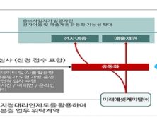 금융위, 나이스비즈-미래에셋 지정대리인 신청 승인