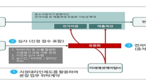 금융위, 나이스비즈-미래에셋 지정대리인 신청 승인