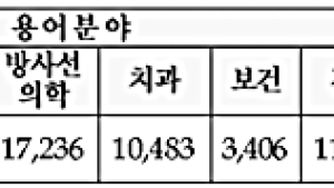 복지부, 14일까지 보건의료용어표준 고시 개정안 행정예고