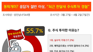 성인 2명중 1명 
