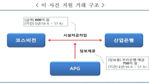 아모레퍼시픽, 계열사 ‘코스비전’에 750억 무상 제공…과징금 총 9600만원