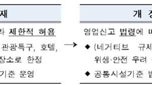 야외 테라스·루프탑 식음료 영업 허용…음식물 조리는 금지